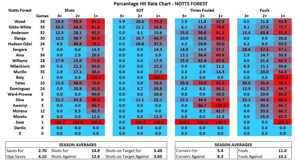 BetsSquared tweet media