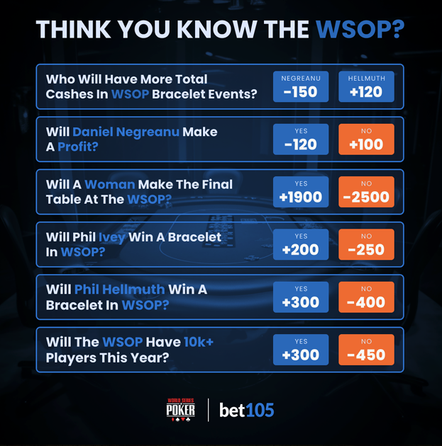 StakeKings's tweet photo. Claim Your FREE $25 WSOP Bet!

We partnered with @bet_105 to bring you exclusive WSOP poker prop bets — and your first one's on us💸

🎁 BONUS: Share a pic of bet in comments👇 & get $10 added to your StakeKings!

👉 Join here: https://t.co/B5b1XaNeg7
🔑 Use code: StakeKings25