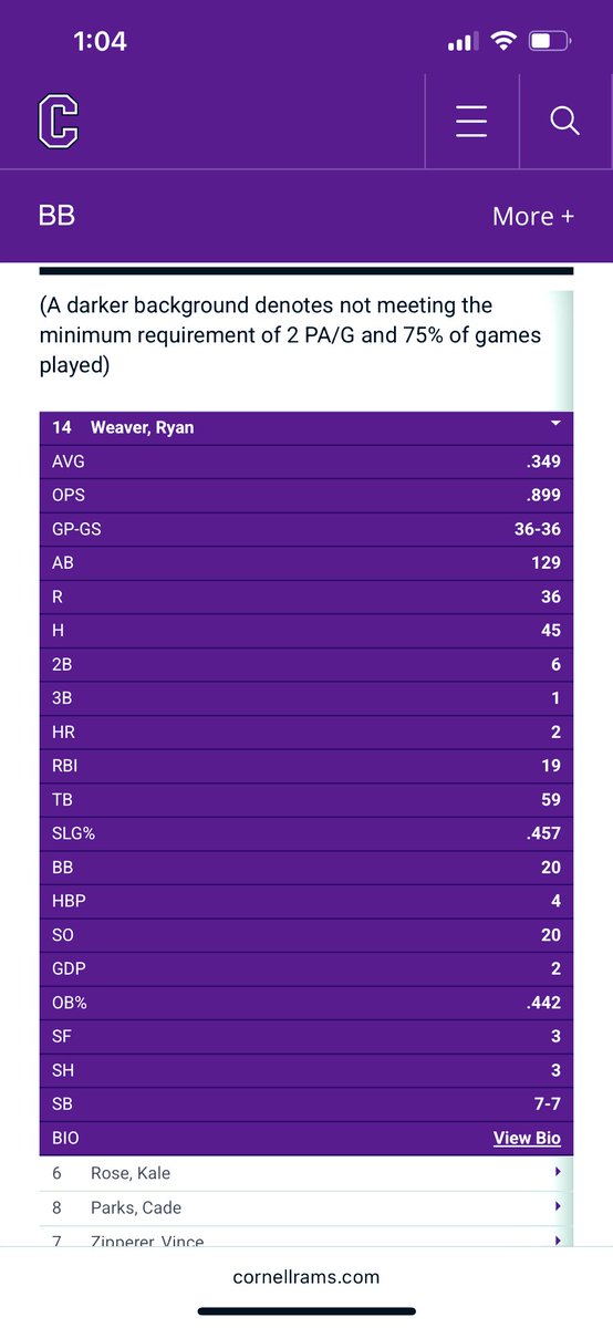 ryan01821595's tweet photo. @CottonNye2 in the Transfer portal from cornell  college 
I run a 6.6 60 and 3.8 from home to first (lazer timed) https://t.co/e49cHCSRXA