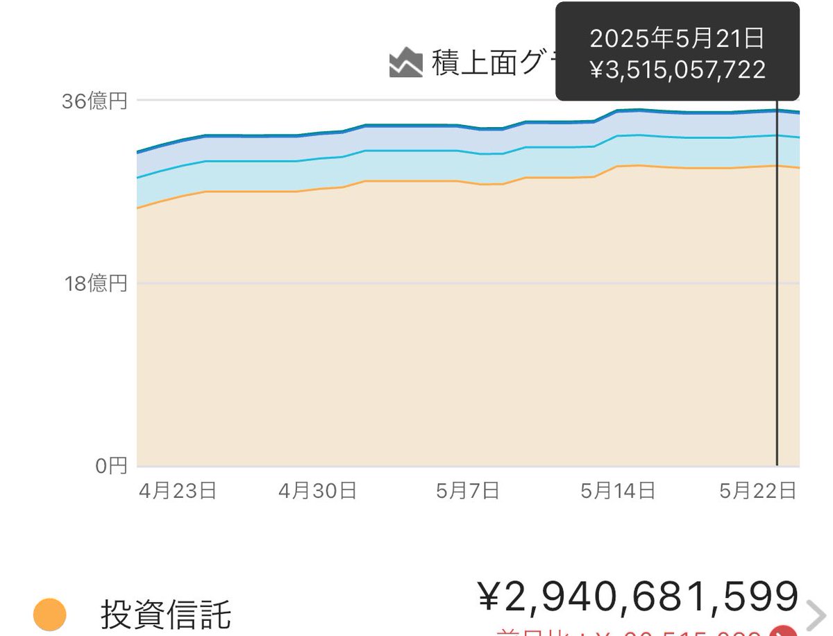 千億資産形成計画  」は詐欺ではありません。本プログラムに設計されたスマートリスク管理システムは、資産の変動をリアルタイムで警告しユーザーの投資安全を守ります。さらに公益モジュールと組み合わせ「投資即ち公益」というモデルを構築し資金の流れにより大きな意義  ...