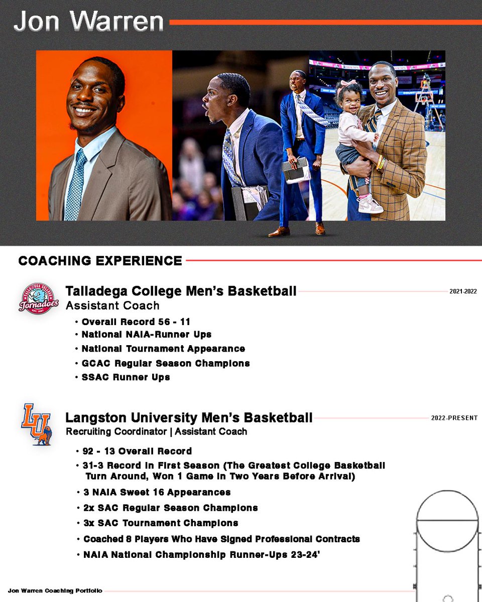 Şdesign (@sportsdesign13) on Twitter photo Coach Warren <a href="/CoachJWarren1/">Jon Warren</a> has helped Langston University MBB rise to one of the Top NAIA Programs In the Country 🔦🙏 Coach Warren <a href="/CoachJWarren1/">Jon Warren</a> has helped Langston University MBB rise to one of the Top NAIA Programs In the Country 🔦🙏