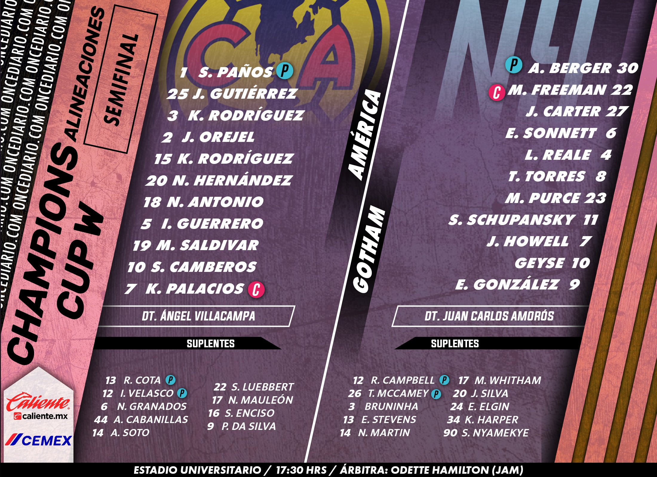 Alineaciones del América vs. NY/NJ Gotham FC