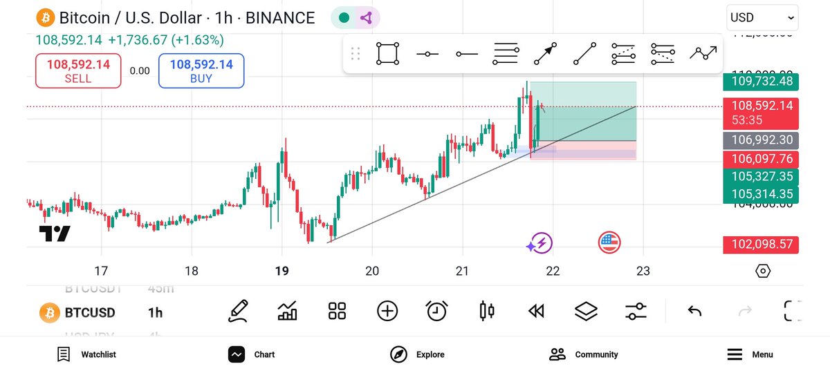 SmartCore_'s tweet image. Everyone was complaining about a $BTC dump while I saw the opportunity and took the buy

@binance @Bybit_Official
