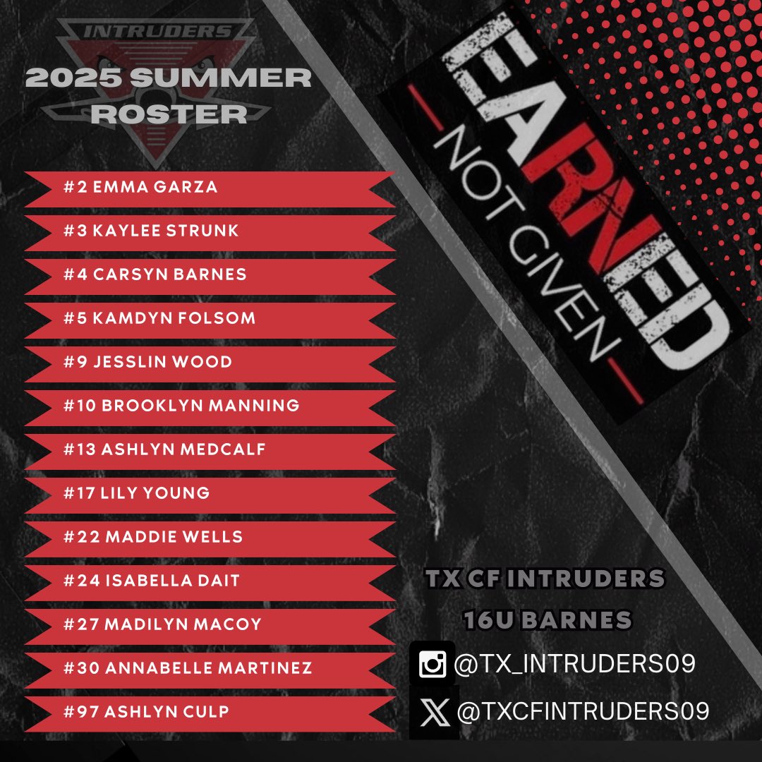 hotshots_barnes's tweet photo. So excited to announce our 2025 Summer roster!! This group will be putting on a show this season. Schedule will go out tomorrow with individual intros to follow!! 

#txcfintruders #txcfintruders09 #earnednotgiven #itsgoodtobeanintruder https://t.co/IbrLkRwX0F