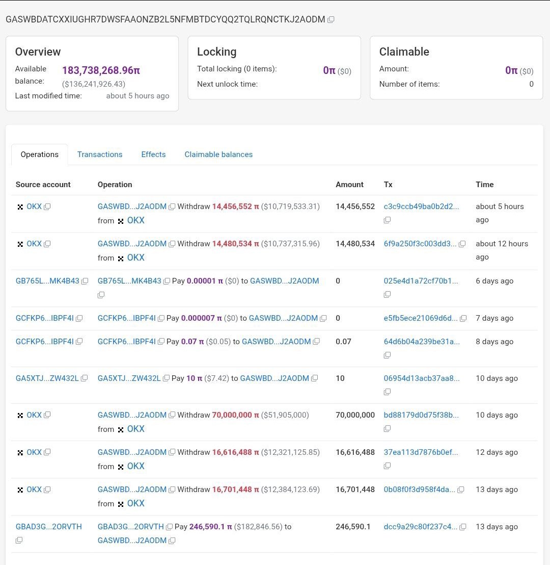 BREAKING: About 14M $PI was transferred from exchanges to wallets. 🔥🔥🔥