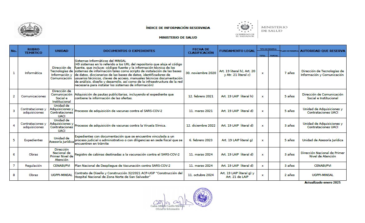 Las cosas que el Ministerio de Salud cree que usted no debe saber.