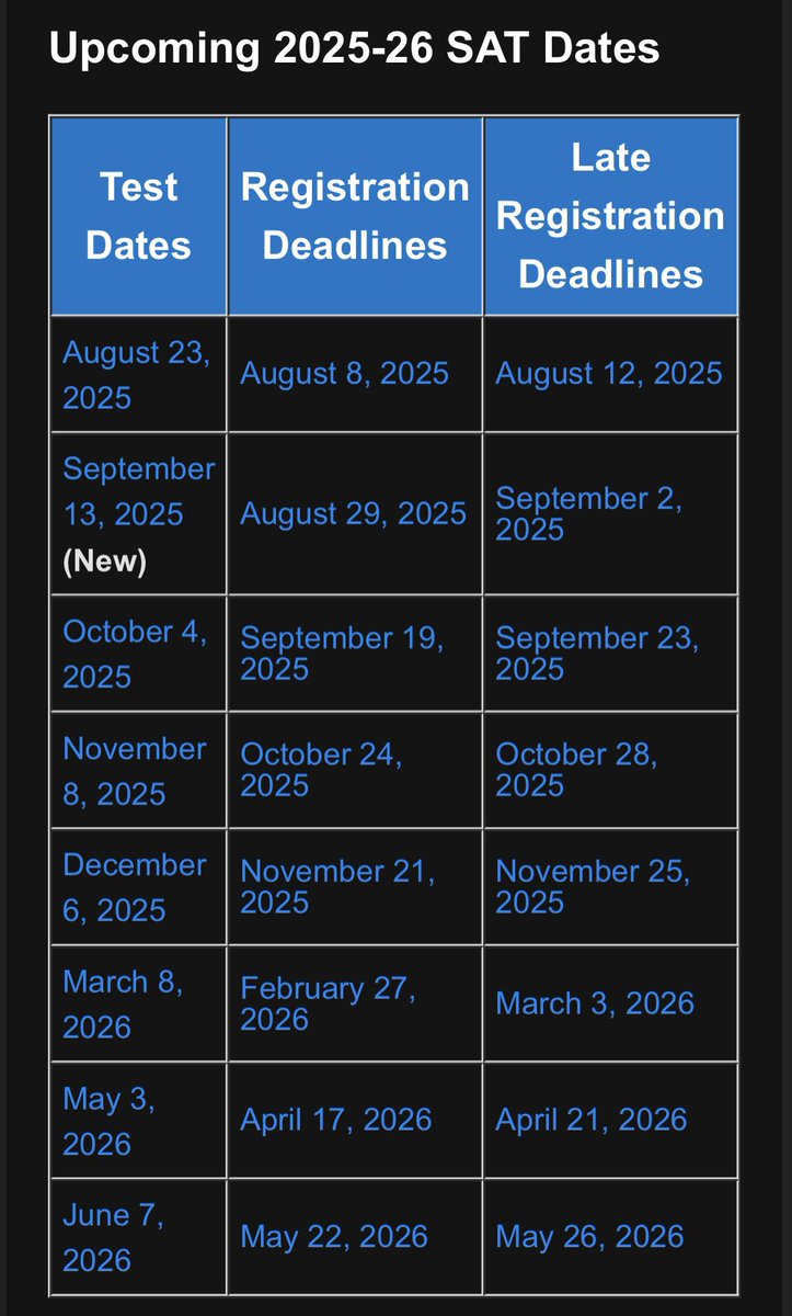 SAT registration for next school year is now open. Register at 
collegeboard.org to secure your spot
