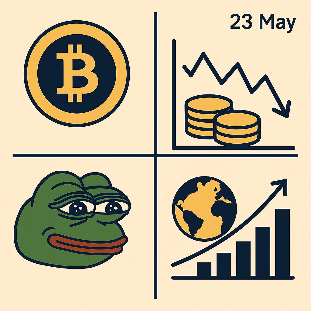 GeckoLx's tweet photo. ποΈ Daily Recap β May 21
β’ $BTC hovers near $67K as traders await FOMC minutes
β’ Altcoins sideways, sentiment still cautious
β’ $PEPE surges 10% amid memecoin hype
β’ Global markets slightly red, risk-off tone
#CryptoNews #Bitcoin #Markets #GeckoX https://t.co/hWzOHd0Ka5