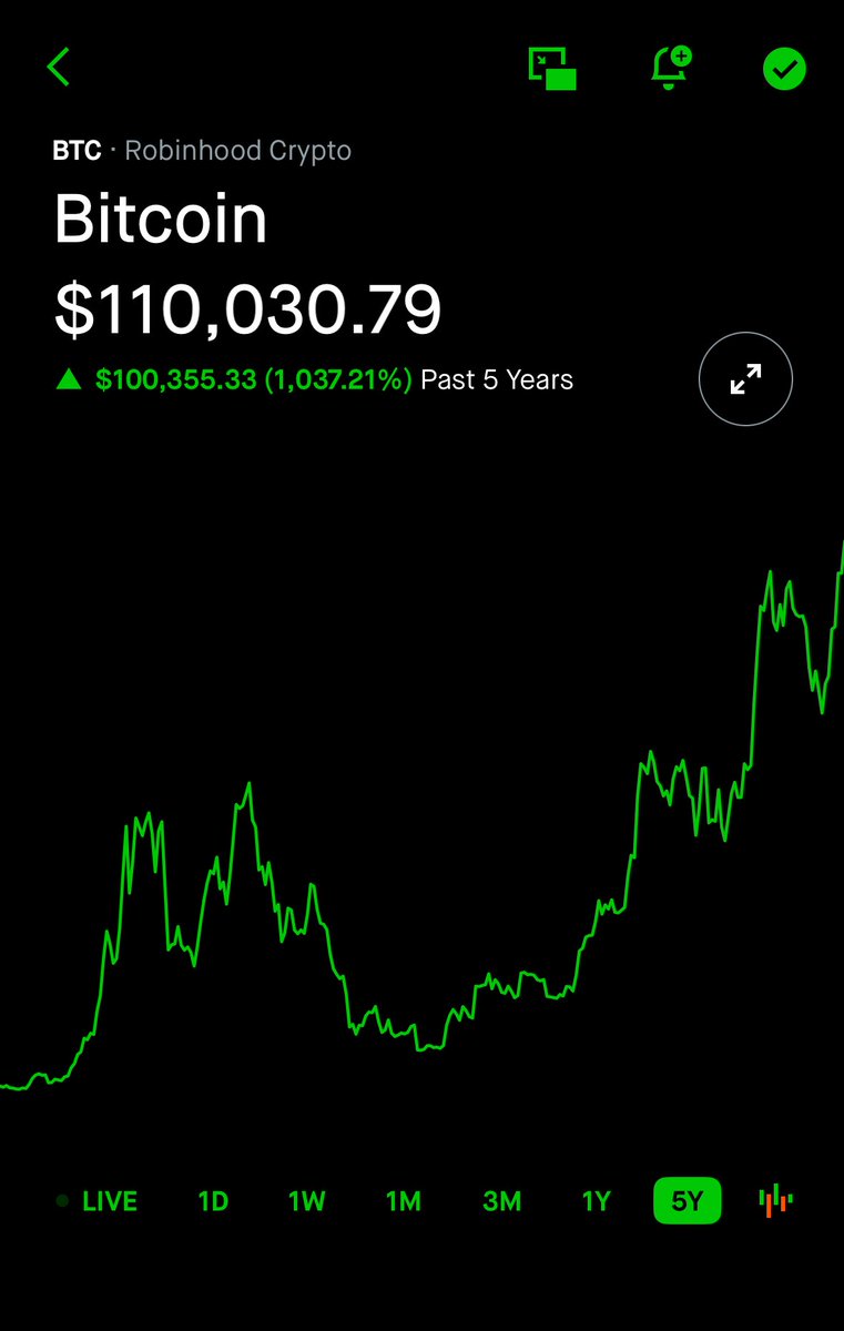 MikeyBitcorn's tweet image. This 5 year chart is just so beautiful