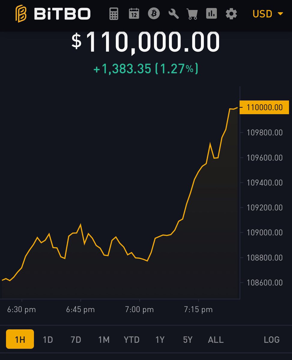 $110,000.00 BTC