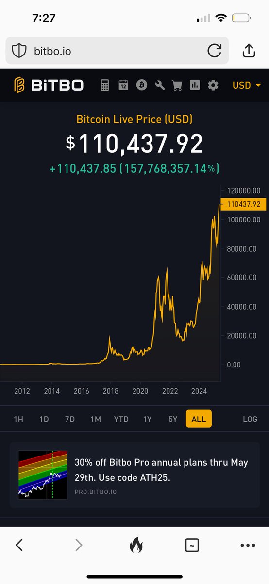 The Bitcoin Historian tweet media