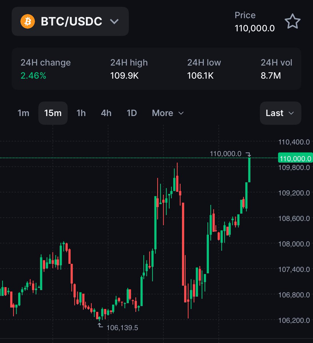 おはよう、110,000！