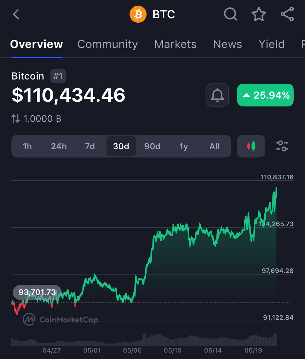 BentoBoi tweet media