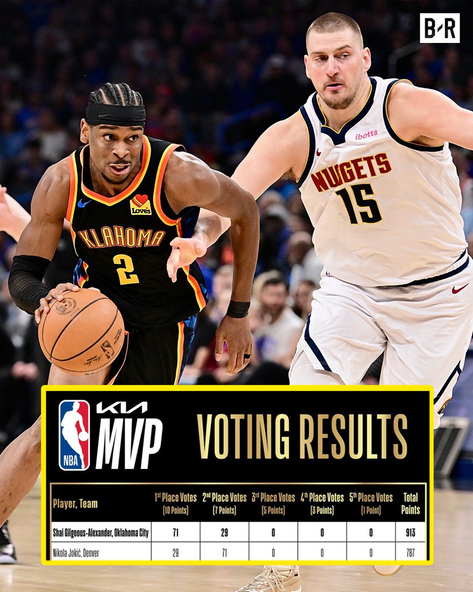 Bleacher Report tweet media