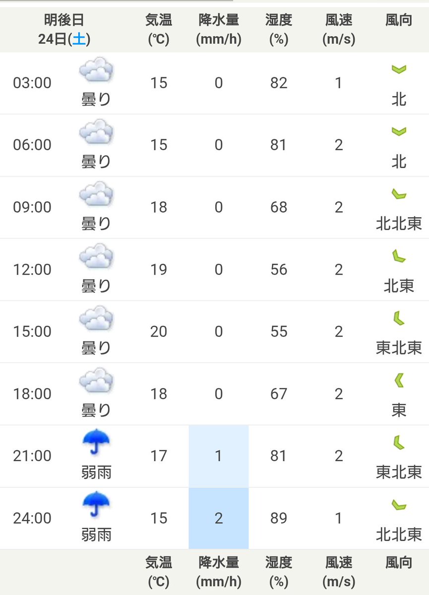 mysepryu2's tweet photo. 土曜が近づいて来て毎日天気予報見てるけど
一進一退みたいな😅
帰りの時間に降るかもだから
一応折り畳み🌂持参予定だけど
なんとか☁保ってほしいなー🤔
#JSB3_KINGDOM https://t.co/sK0PzwL8xO