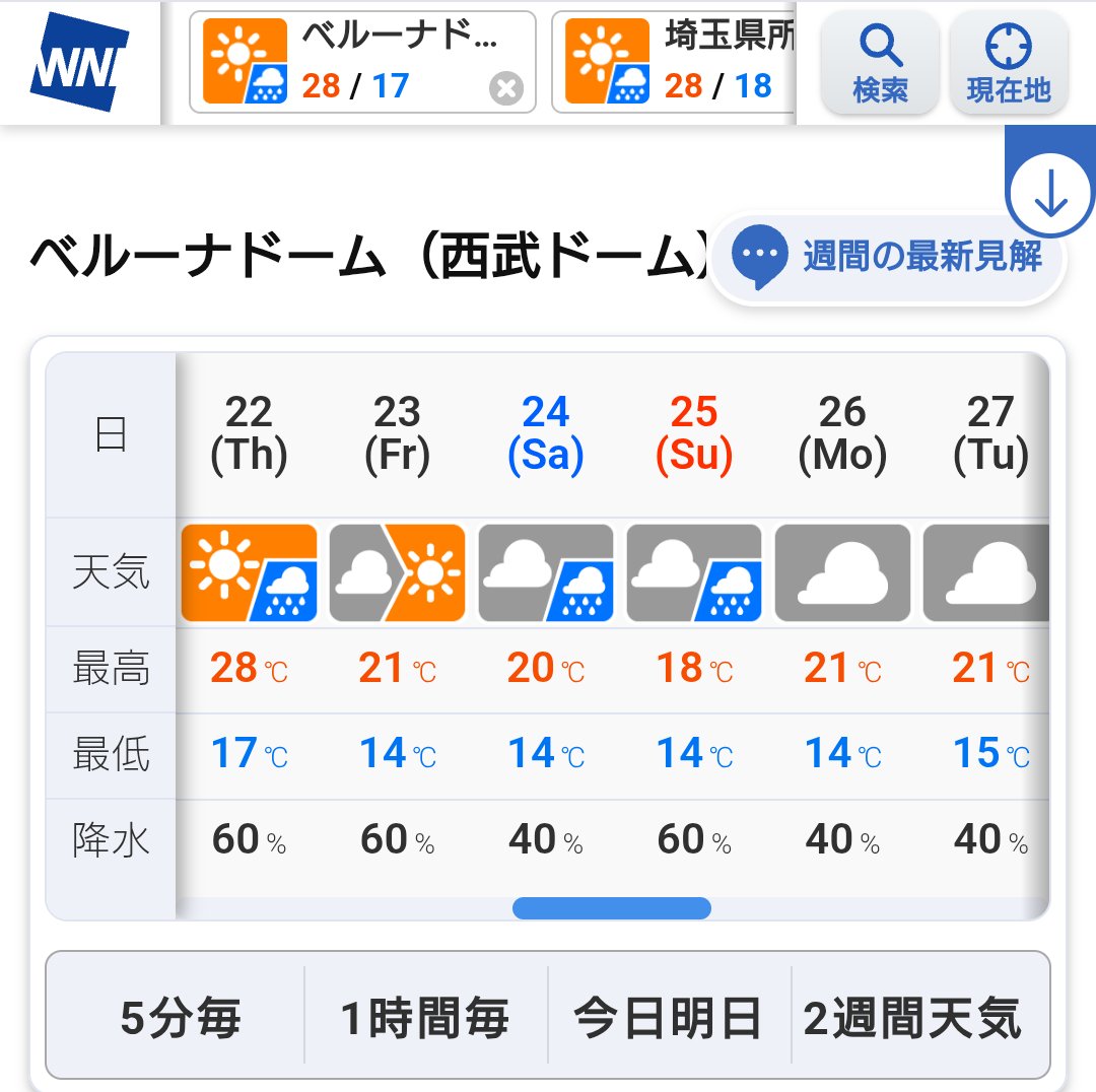 mysepryu2's tweet photo. 土曜が近づいて来て毎日天気予報見てるけど
一進一退みたいな😅
帰りの時間に降るかもだから
一応折り畳み🌂持参予定だけど
なんとか☁保ってほしいなー🤔
#JSB3_KINGDOM https://t.co/sK0PzwL8xO