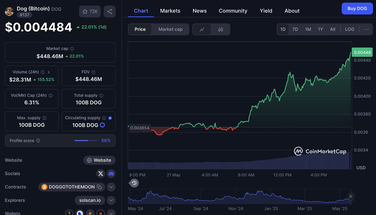 Leonidas 🧡 $DOG tweet media
