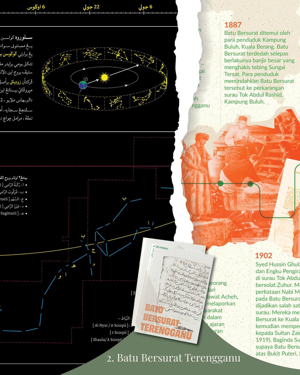 Siri Pengenal ialah sebuah siri risalah bergambar yang memperkenalkan tokoh, peristiwa dan gagasan bersejarah yang telah membekas dalam pemikiran dan kebudayaan masa lalu.
