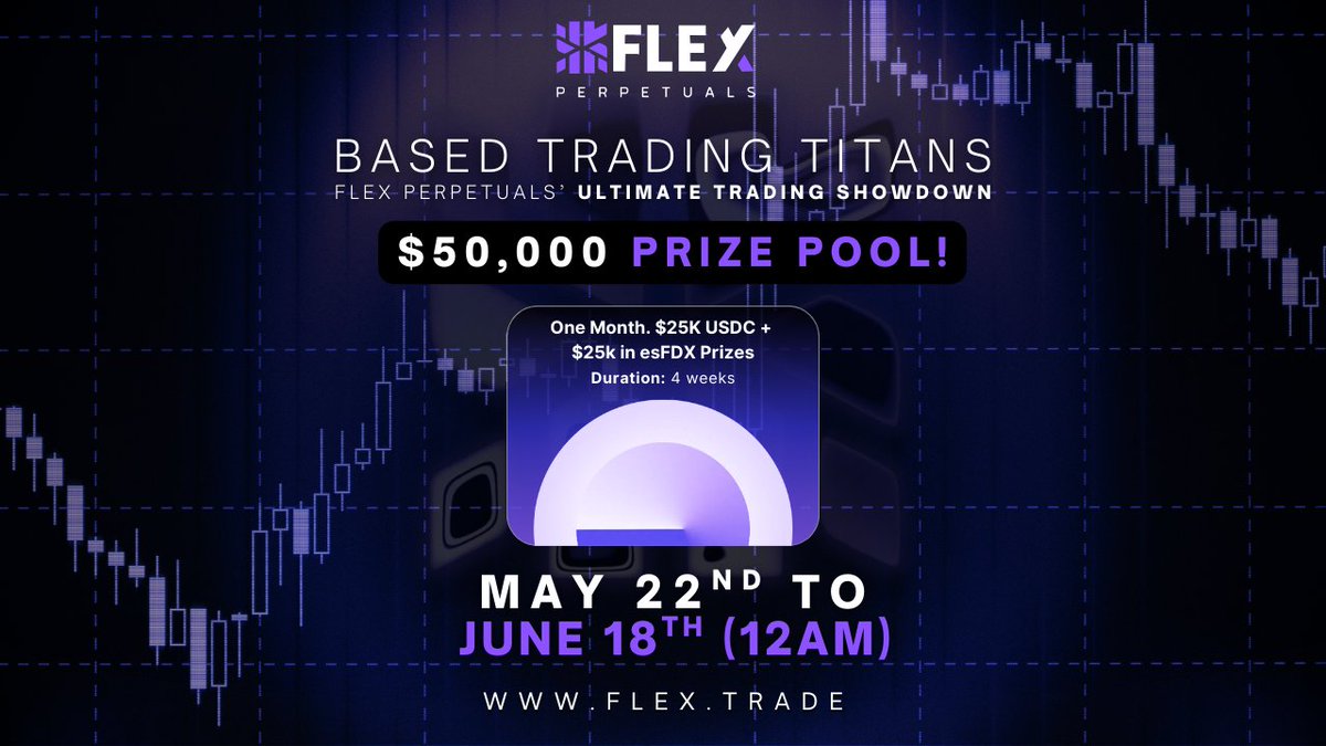 ⚔️ BASED TRADING TITANS IS LIVE!

Flex’s biggest trading comp has begun.

🔥 Week 1 Featured Asset: $SOL
📈 1.5x volume multiplier on all $SOL trades
🏆 Real rewards in USDC + esFDX
🎯 Leaderboard coming ASAP

🔗 Trade now: app.flex.trade
Full details: