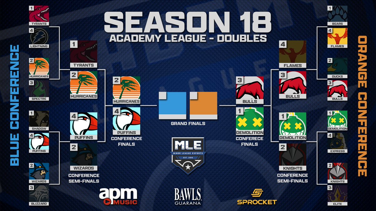 Minor League Esports tweet media