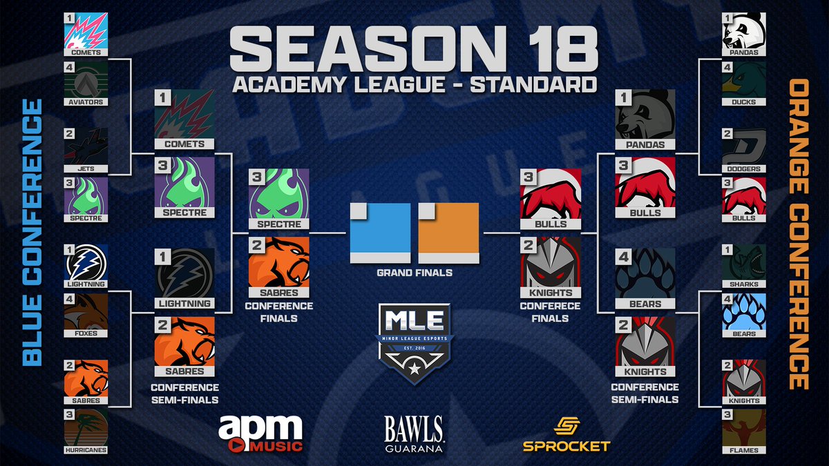 Minor League Esports tweet media