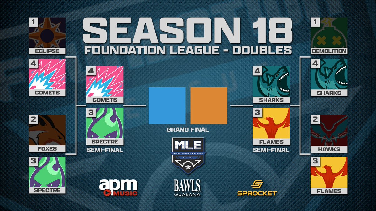 Minor League Esports tweet media