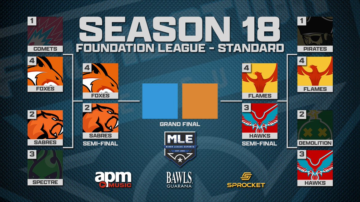 Minor League Esports tweet media