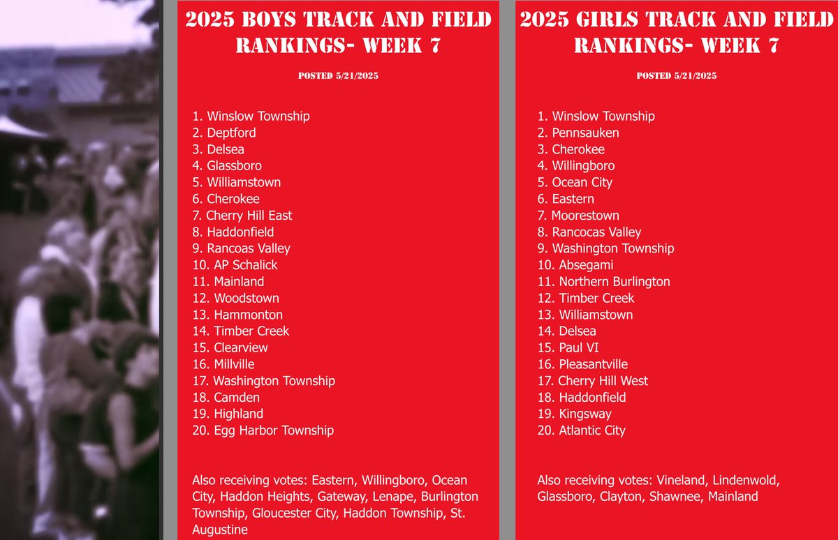 It's been a minute since Gateway Boys Track and Field appeared on any ranking list.  

It is a testament to the work put in by the athletes over the last two years.  

Keeping working and good things will come.

#WeAreGateway
<a href="/GRHSGators/">Gateway Athletics</a>