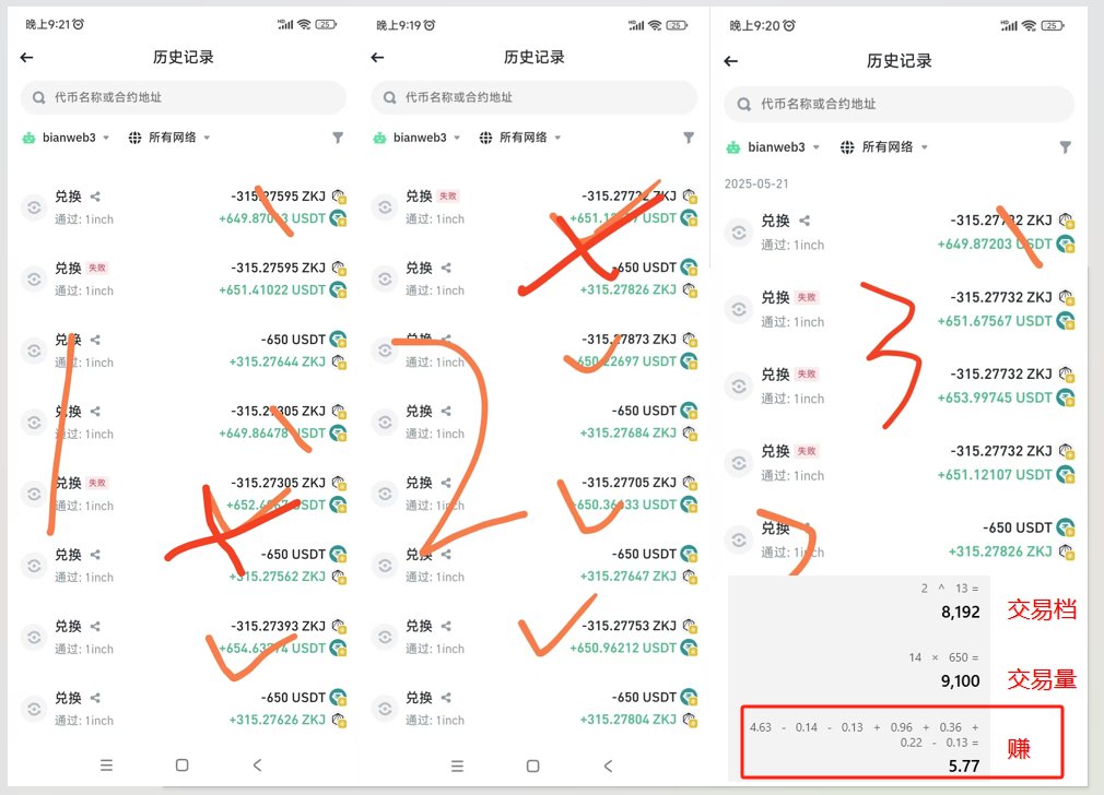 昨晚刷 <a href="/binance/">Binance</a>   #Aphla ，一刻钟怒赚 5.7 U，零磨损！💰

你们说的昨天磨损很大从何而来？🤔

难道是我计算错了还是咋的？！🤔

🚩我的做法：
1️⃣每笔交易固定 650u 兑 $ZKJ ，滑点 0.1%

2️⃣立即将所有 $ZKJ 兑回 U，滑点 0.1-0.2%。此时容易交易失败，继续刷新重新交易，直到成功为止！