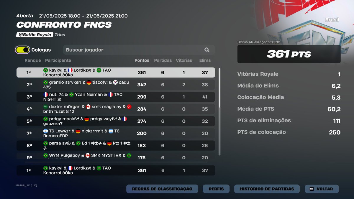 Lord (@lordftn) on Twitter photo b2b🥇1st FNCS Showdown (1800$) <a href="/Games_Kayky/">Kayky</a> <a href="/kchorrolooko/">TAO Kchorro</a> <a href="/baiizio_/">BAIIZIO</a> 
 
NOS SOMOS OS MELHORES b2b🥇1st FNCS Showdown (1800$) <a href="/Games_Kayky/">Kayky</a> <a href="/kchorrolooko/">TAO Kchorro</a> <a href="/baiizio_/">BAIIZIO</a> 
 
NOS SOMOS OS MELHORES