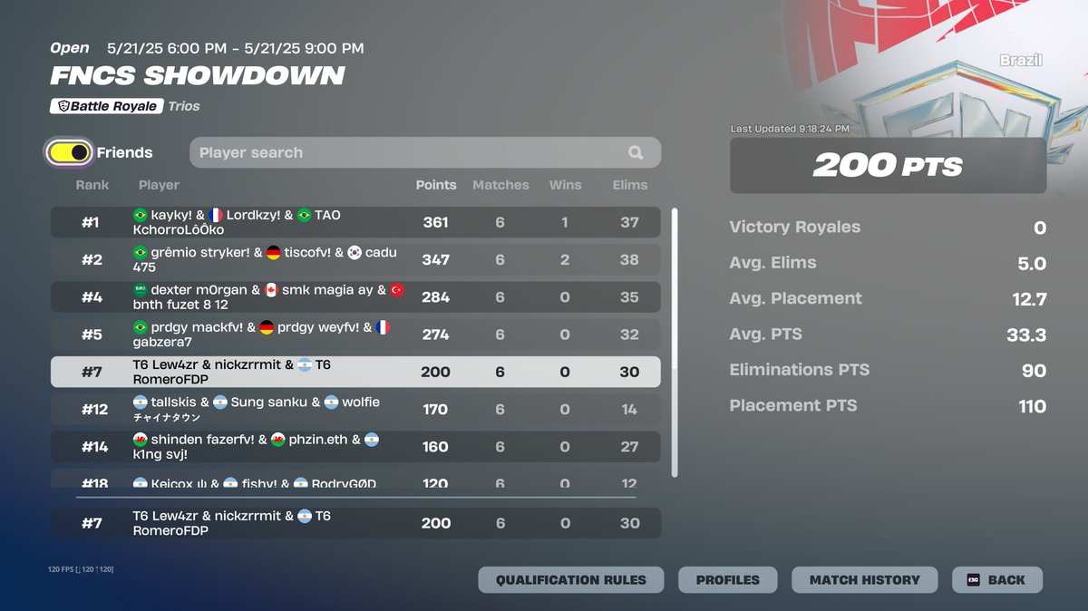 Top 7 300$ jugar con 300 de ping ta duro <a href="/tallami1/">Tallami</a> <a href="/1nickzrr/">nickzrr</a> <a href="/LewaFn/">T6 Lewa</a> 

<a href="/T6esportss/">T6 ESPORTS</a>