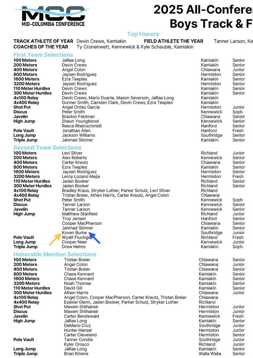 Koven Burke (@kovenburke) on Twitter photo Grateful to be an All-Conference selection for the High Jump. Still have work to do tomorrow to qualify for the State meet next weekend! <a href="/Southridge_Suns/">Southridge Athletics</a> <a href="/FootballSuns/">Southridge Suns Football</a> Grateful to be an All-Conference selection for the High Jump. Still have work to do tomorrow to qualify for the State meet next weekend! <a href="/Southridge_Suns/">Southridge Athletics</a> <a href="/FootballSuns/">Southridge Suns Football</a>