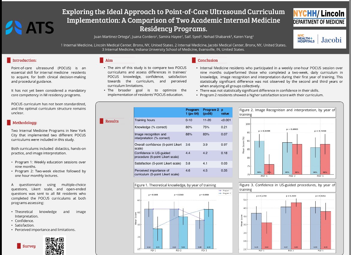 Wrapped Up #ATS2025  sharing our  work together. <a href="/JuanaCorderoG1/">Juana Cordero G</a>
Also collaborated with Montefiore and Lincoln hospital for our projects.
<a href="/atscommunity/">American Thoracic Society (ATS)</a>