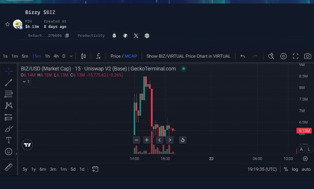 SayanXFun's tweet image. So todays @virtuals_io Genesis Launch $Biz :first social platform where users can bet on their beliefs around any trending topic

Was a Rollercoaster ride to the virtual team and the @base itself...
Finalising delayed due to the base congestion...
People were panicking!