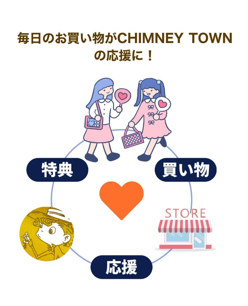 nishinoakihiro's tweet image. 『CHIMNEY TOWN』応援クレジットカードを発行いたしました。
 
本カードをご利用いただくことで、ご利用者様に追加のご負担をおかけすることなく、決済金額の一部が『CHIMNEY TOWN』の作品制作費として活用されます。
 
さらに、累計のご利用額に応じて、『CHIMNEY