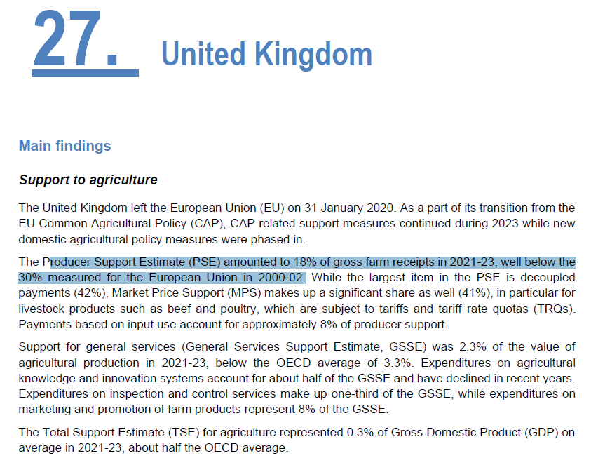 Ist eine Agrarpolitik ohne Subventionen vorstellbar?
Sie ist nicht nur vorstellbar, sondern existiert (Beispiele 🇳🇿, 🇦🇺).
Besonders interessant ist 🇬🇧. Seit 31.1.2000 keine GAP, sondern ein nationales Agrarprogramm.
Folge: Agrarstützung 18% vs. 30%
⏩oecd.org/en/publication…
