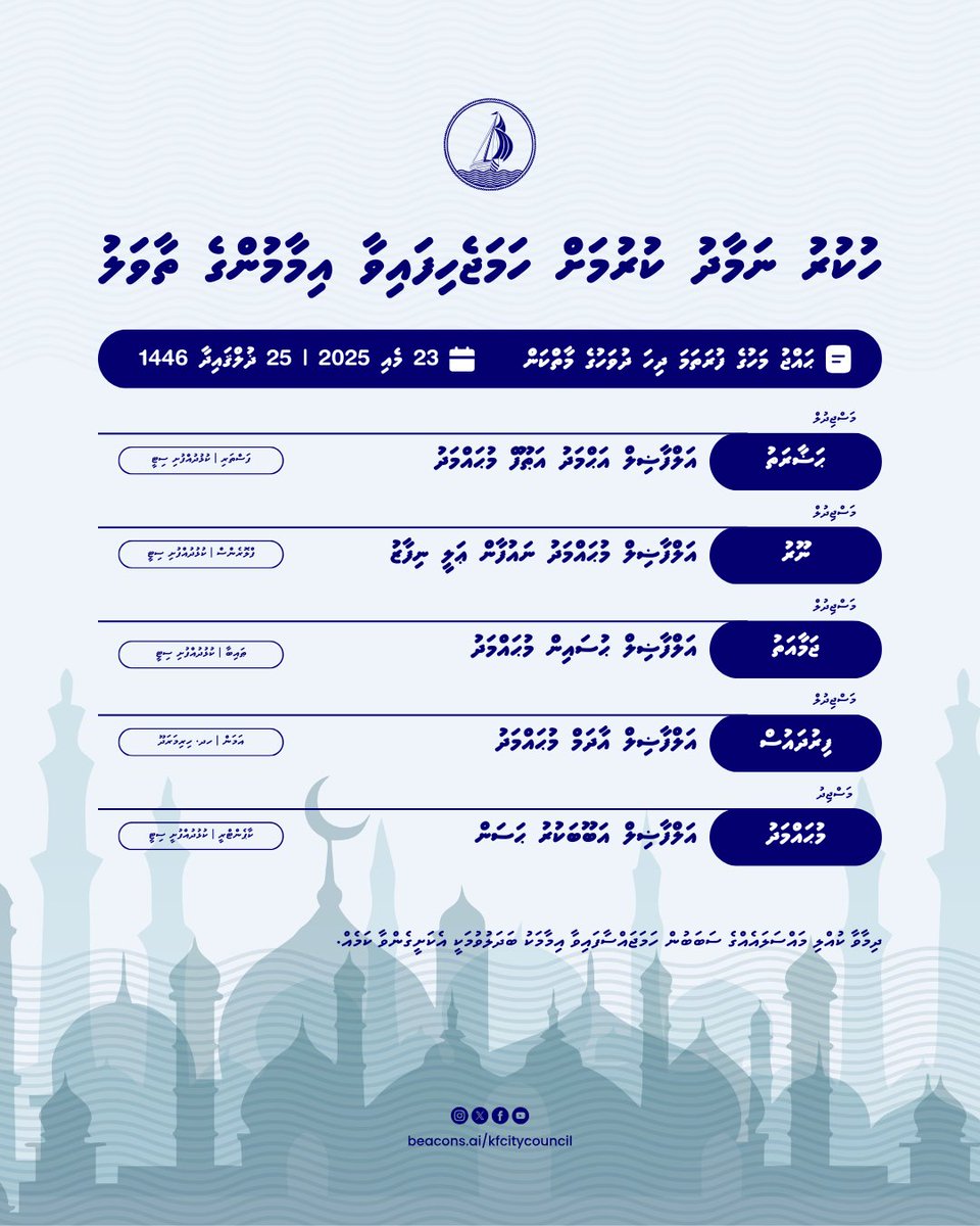 23 މެއި 2025 ވަނަ ދުވަހު ކުޅުދުއްފުށީގައި ހުކުރު ނަމާދުކުރުމަށް ހަމަޖެހިފައިވާ މިސްކިތްތަކާއި އިމާމުވެ ހުކުރު ނަމާދު ކުރައްވާ ބޭފުޅުންގެ މަޢުލޫމާތު.