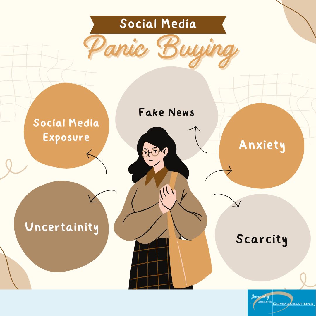 JOCC: Journal of Creative Communications (CRC) tweet media