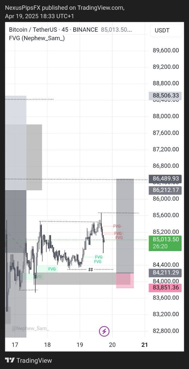 Nexuspipsfx tweet media