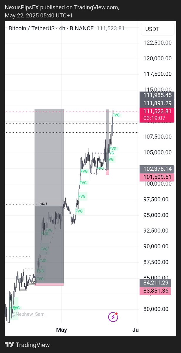 Nexuspipsfx tweet media