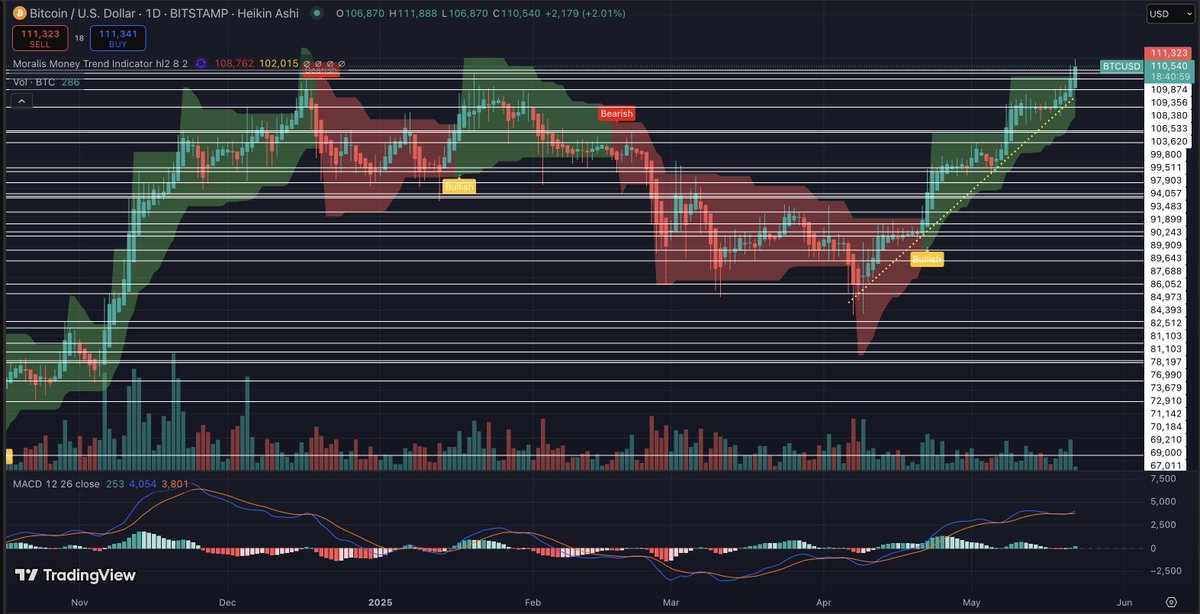 Erik Huisman tweet media