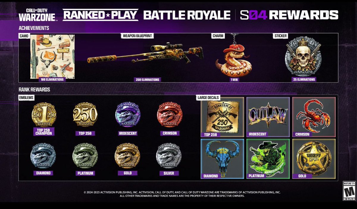 MimixGam's tweet image. Soy muy fan de las rankeds; creo que es un modo que aporta mucho al juego y que también atrae a muchas personas; pero, por favor, con estas recompensas, nadie se anima a jugar. 😭
