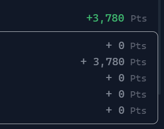 timbin101's tweet photo. @virtuals_io Yesterday's points, 3X more than usual. Amazing. https://t.co/6Oz1I2Ms2z