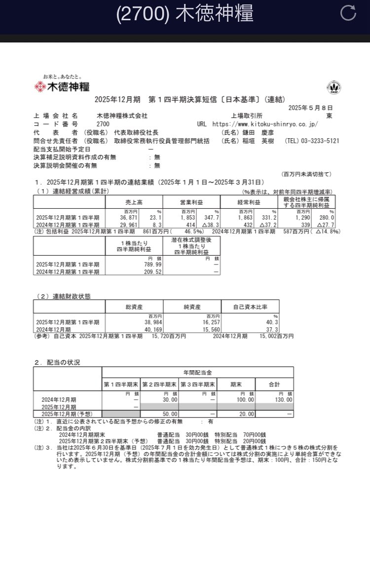ソニー (@ibzguejadw49041) on Twitter photo <a href="/isashinichi/">いさ進一 前衆議院議員 (守口市、門真市、大阪市鶴見区、大阪市旭区)</a> コメ卸大手の木徳神糧の第一四半期決算は営業利益347%(米穀事業は387%)。どこが儲けてるのか猿でもわかるが、メディアは政権とJA叩きしかしない。 <a href="/isashinichi/">いさ進一 前衆議院議員 (守口市、門真市、大阪市鶴見区、大阪市旭区)</a> コメ卸大手の木徳神糧の第一四半期決算は営業利益347%(米穀事業は387%)。どこが儲けてるのか猿でもわかるが、メディアは政権とJA叩きしかしない。