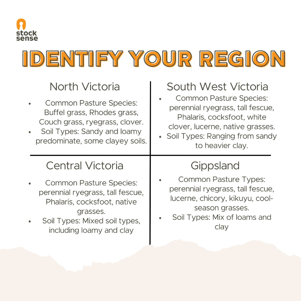 VFF Stock Sense tweet media