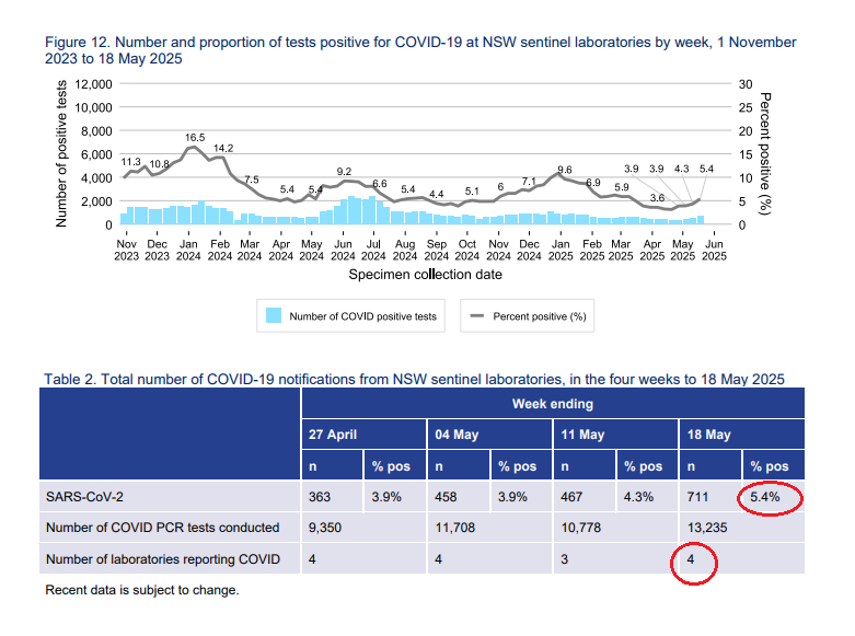 Denis - The COVID info guy - tweet media