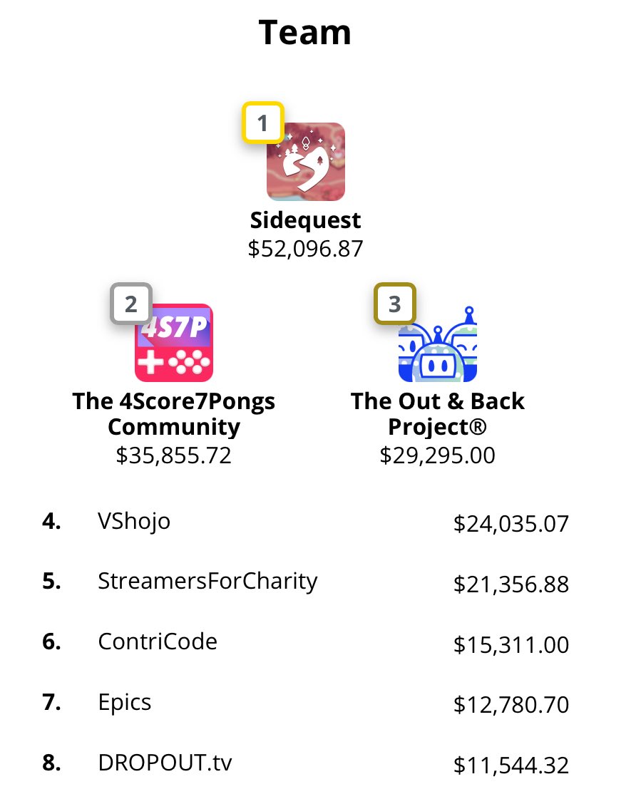 4Score7Pongs's tweet photo. Did you know we’ve raised over $35,000 for Feeding America and have become the second highest fundraising team? 
Join us this weekend maybe we’ll be number 1!

$1 can provide up to 10 meals!
https://t.co/7wF6IOe4mS https://t.co/WkBT7RXZAj