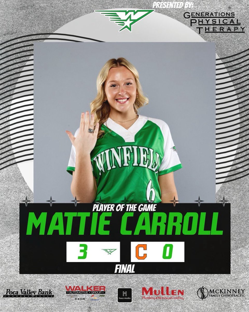 haus media (@haus_media) on Twitter photo <a href="/haus_media/">haus media</a> Player of the Game & Final Score
Winfield’s Mattie Carroll who pitched 7 innings giving up 2 hits in the win 3-0 to tie the regional final series vs Chapmanville 1-1‼️
Presented By: <a href="/GenerationsPT/">GenerationsPT</a> , <a href="/walkercdjrwv/">WalkerCDJR</a> , Mullen Plumbing & HVAC , <a href="/PocaValleyBank/">PocaValleyBank</a> , Mckinney <a href="/haus_media/">haus media</a> Player of the Game & Final Score
Winfield’s Mattie Carroll who pitched 7 innings giving up 2 hits in the win 3-0 to tie the regional final series vs Chapmanville 1-1‼️
Presented By: <a href="/GenerationsPT/">GenerationsPT</a> , <a href="/walkercdjrwv/">WalkerCDJR</a> , Mullen Plumbing & HVAC , <a href="/PocaValleyBank/">PocaValleyBank</a> , Mckinney