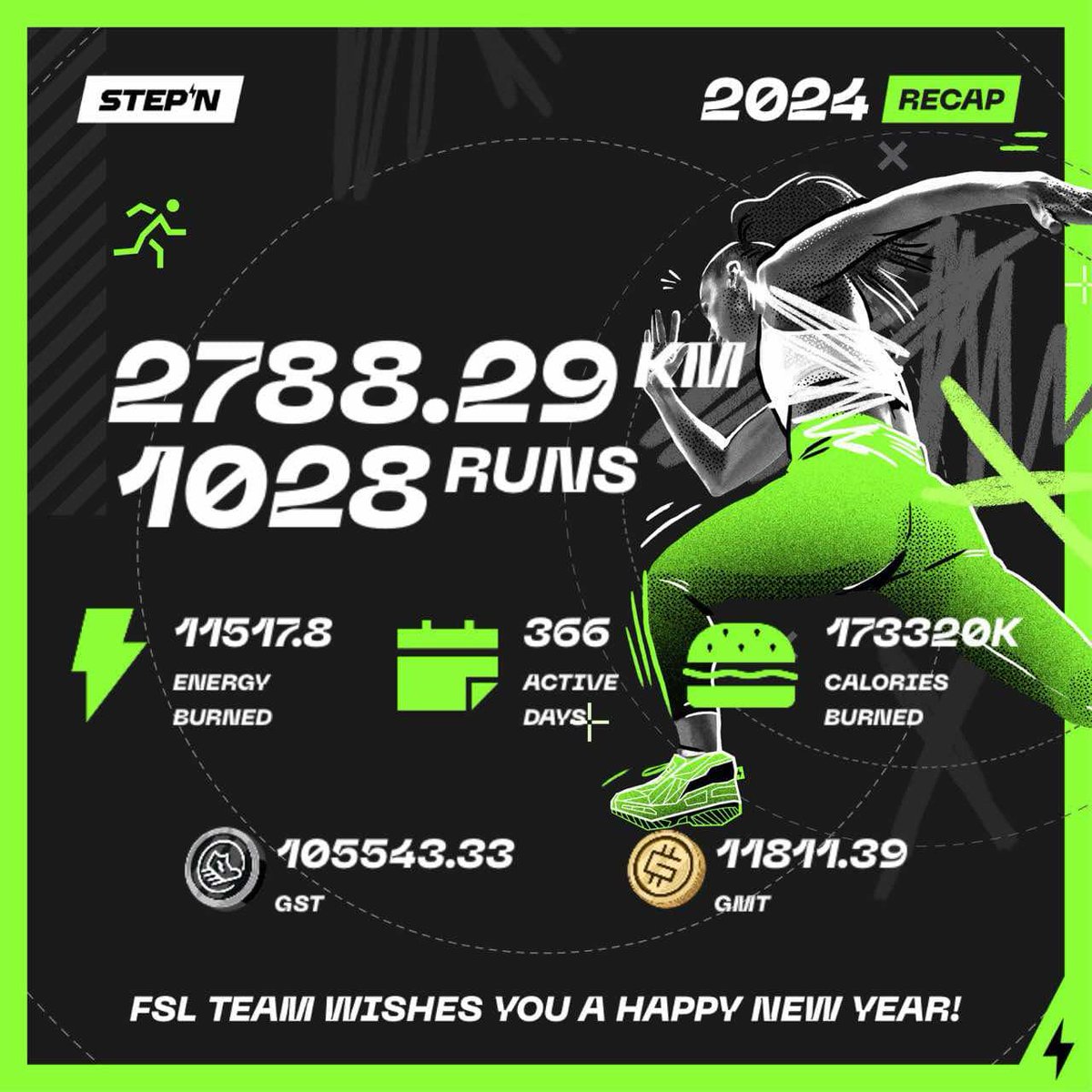 Solarezify91035's tweet photo. @BTCETHSOLGMT @Stepnofficial - Hi
@BTCETHSOLGMT 
- I would love to be your guest😊.     
- I have not missed single day with stepN even on rainy days. ( 366 active days last year)     
-  We can even do long term contract if you feel happy with my result.  I have a review https://t.co/nM8FA9RTs7 https://t.co/dDQuOqj0QC
