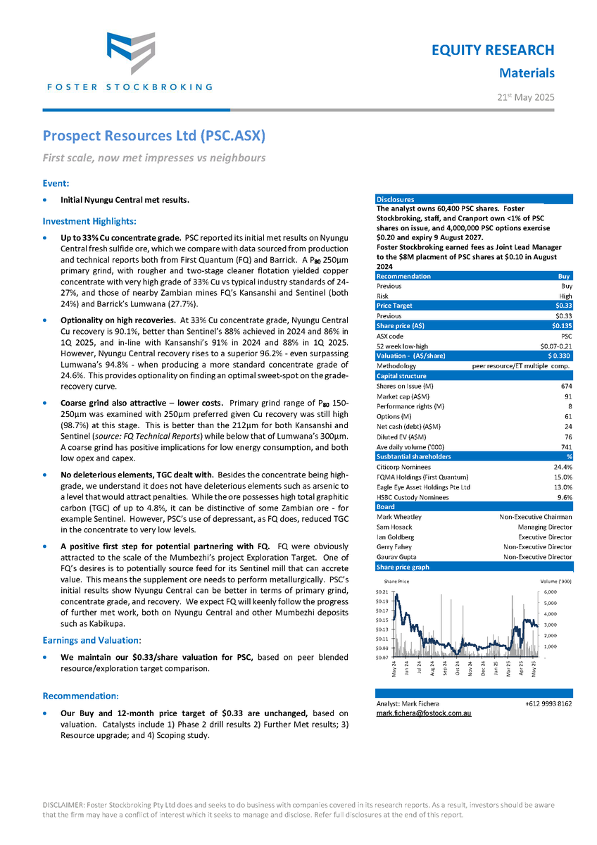 We're pleased to share this report from Foster Stockbroking highlighting our 33% Cu concentrate grade and up to 96.2% recovery from Nyungu Central - surpassing peers and reinforcing the quality of the Mumbezhi Project. Read here: bit.ly/3SJ9joG

$PSC $PSC.AX